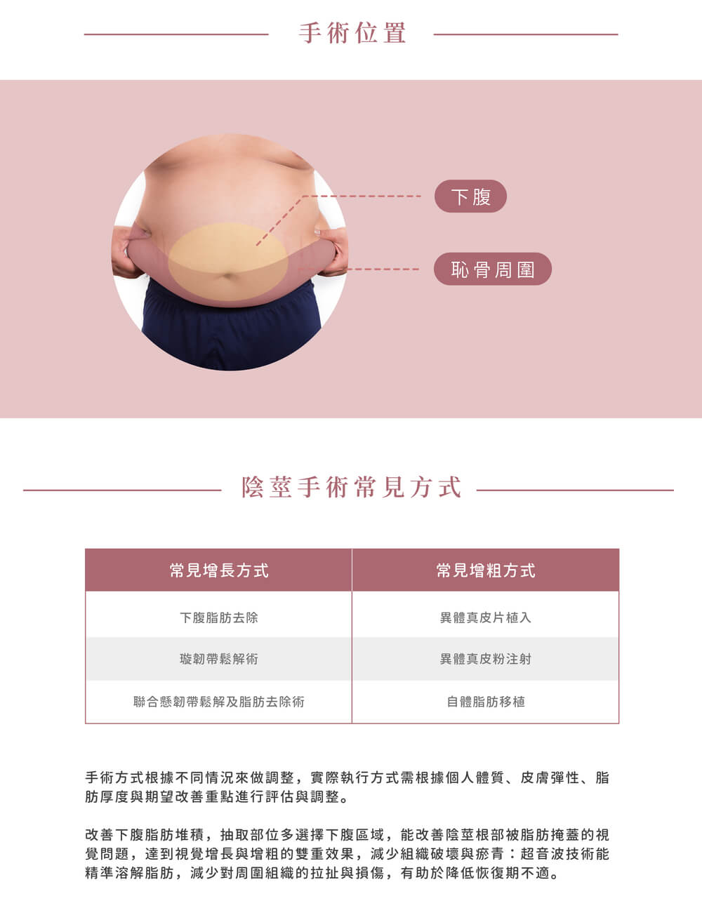 男性下腹抽脂術