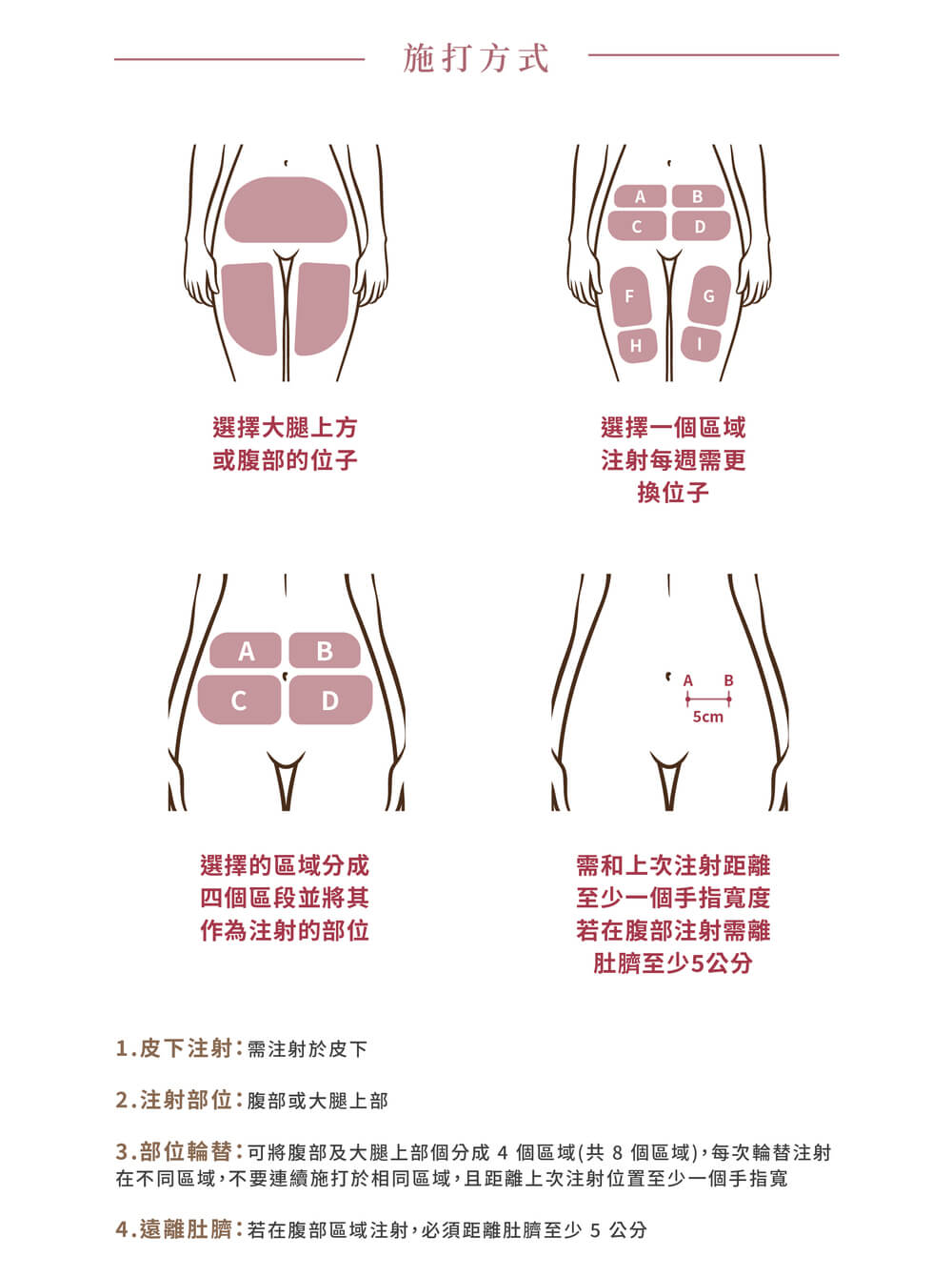 猛健樂-施打方式
