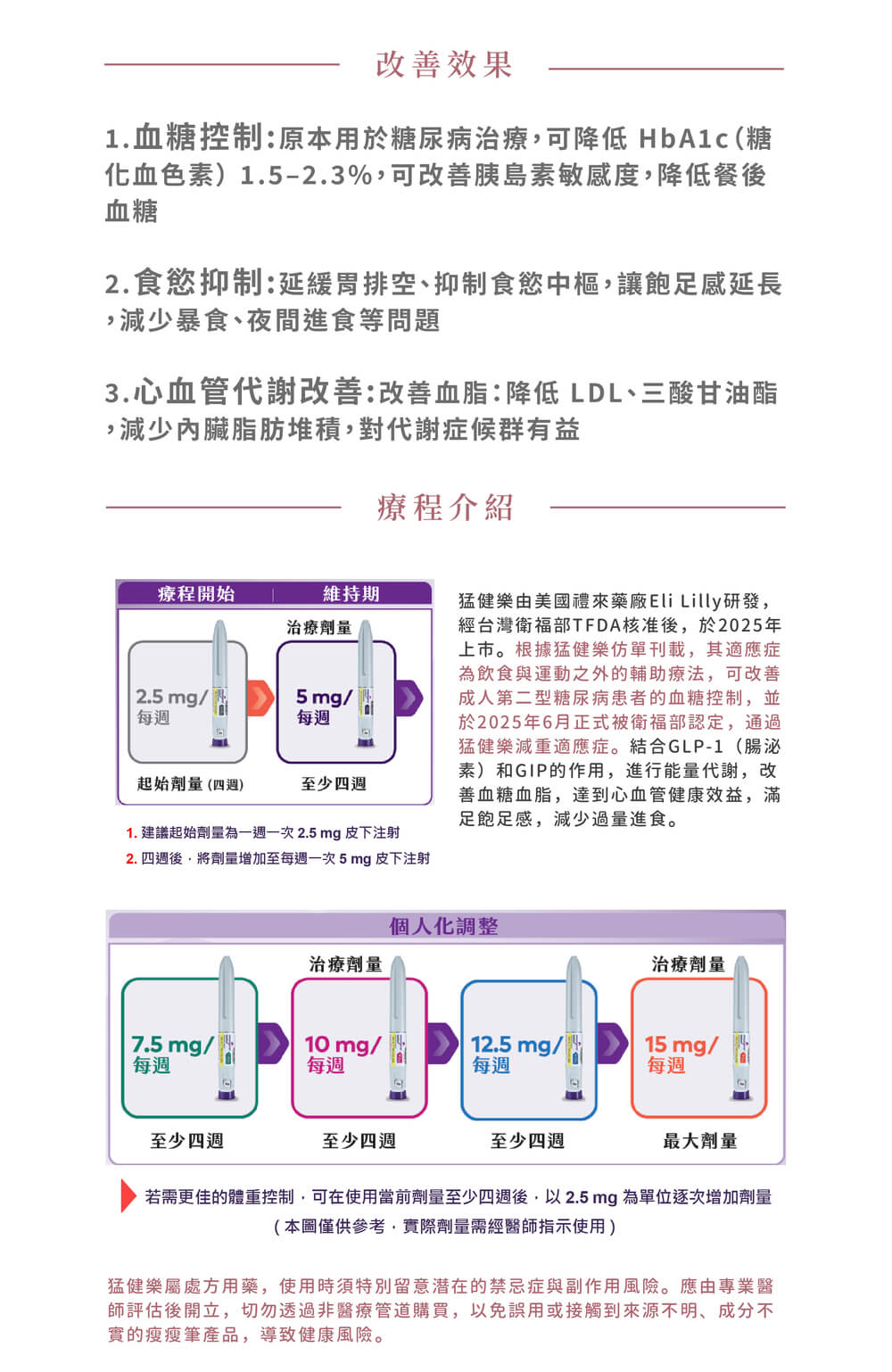 猛健樂-改善效果