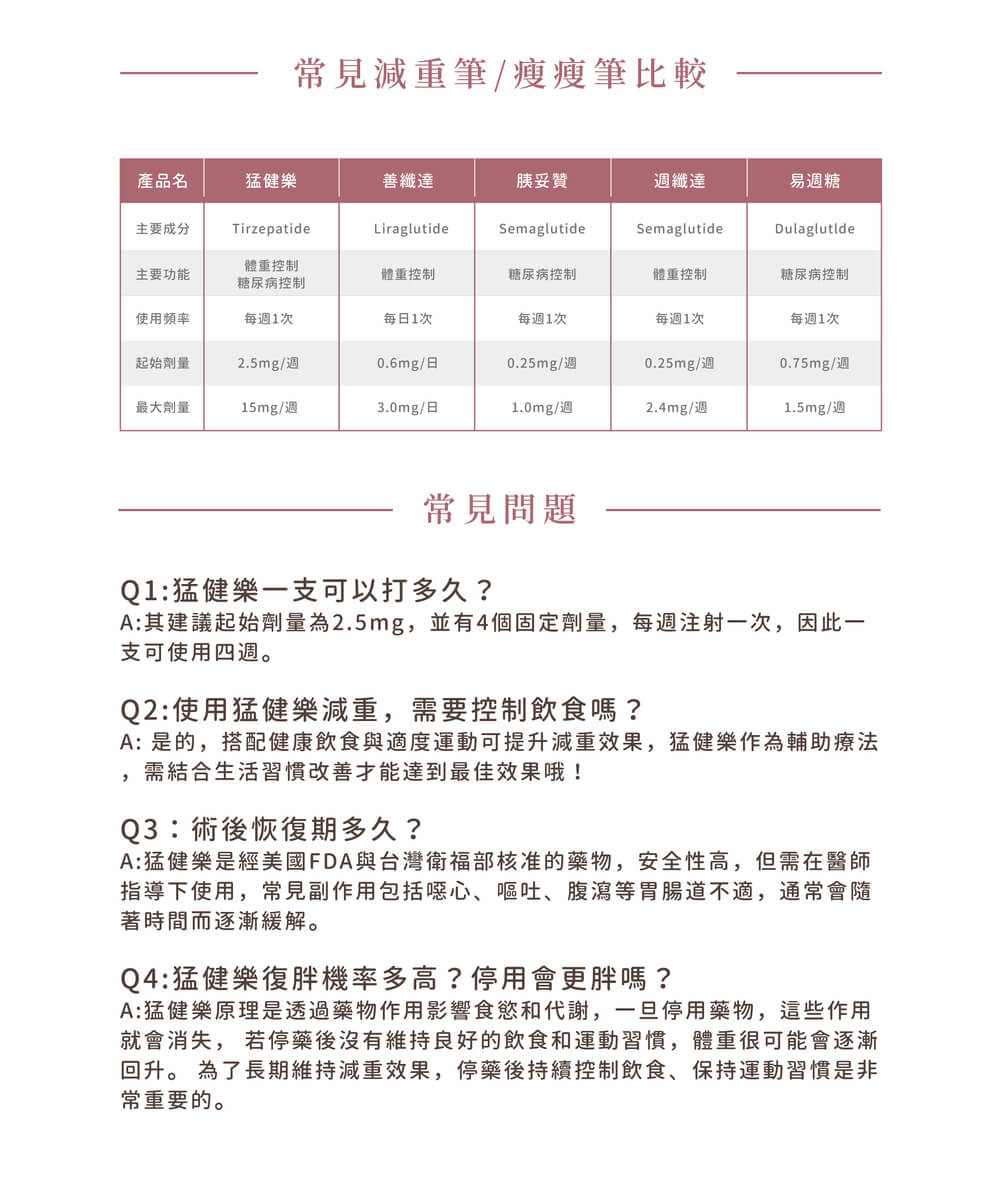 猛健樂-比較與常見問題